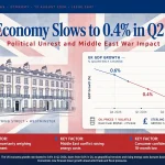 UK economy slows Q2 2026